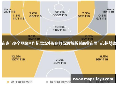 布克与多个品牌合作拓展场外影响力 深度解析其商业布局与市场战略