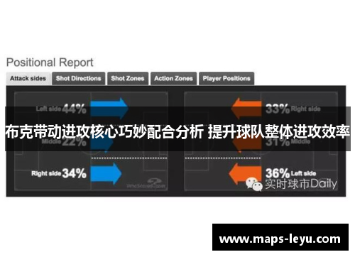 布克带动进攻核心巧妙配合分析 提升球队整体进攻效率