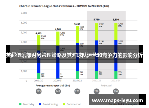 英超俱乐部财务管理策略及其对球队运营和竞争力的影响分析