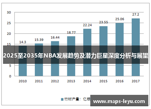 2025至2035年NBA发展趋势及潜力巨星深度分析与展望