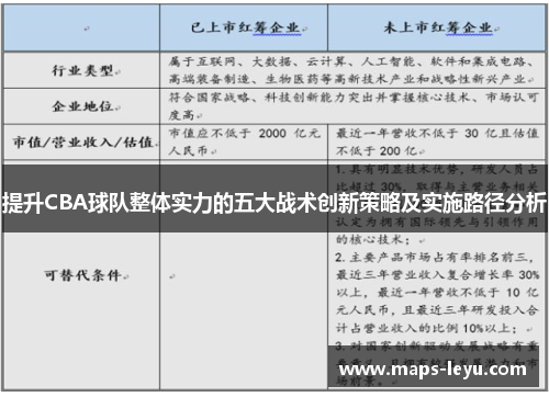 提升CBA球队整体实力的五大战术创新策略及实施路径分析