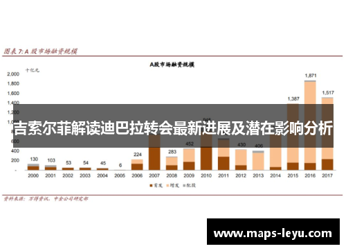吉索尔菲解读迪巴拉转会最新进展及潜在影响分析