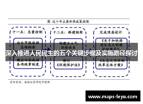 深入推进人民民主的五个关键步骤及实施路径探讨