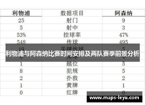 利物浦与阿森纳比赛时间安排及两队赛季前景分析
