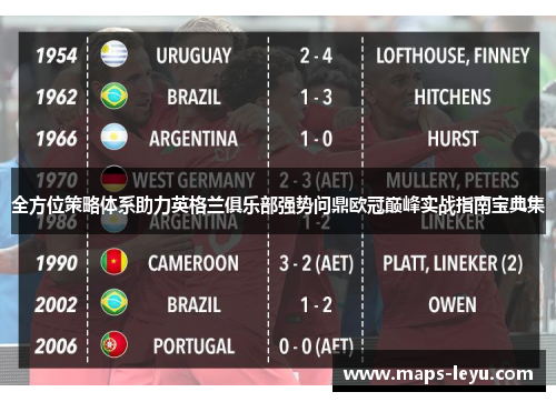 全方位策略体系助力英格兰俱乐部强势问鼎欧冠巅峰实战指南宝典集