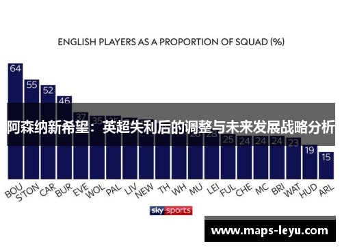 阿森纳新希望：英超失利后的调整与未来发展战略分析