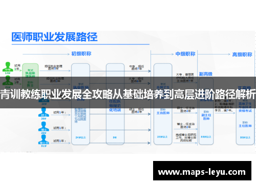 青训教练职业发展全攻略从基础培养到高层进阶路径解析
