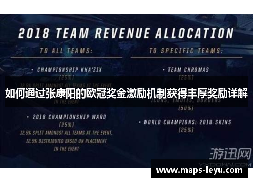 如何通过张康阳的欧冠奖金激励机制获得丰厚奖励详解