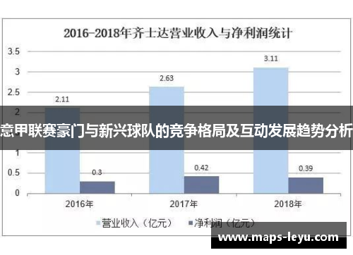 意甲联赛豪门与新兴球队的竞争格局及互动发展趋势分析