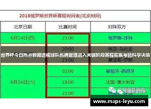 世界杯今日热点数据透视球队伤病管理进入关键阶段赛程密集考验科学决策