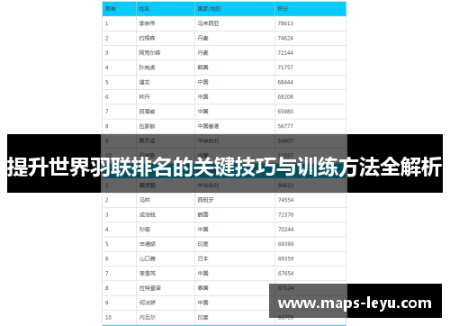 提升世界羽联排名的关键技巧与训练方法全解析