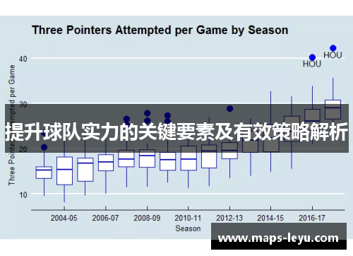 提升球队实力的关键要素及有效策略解析