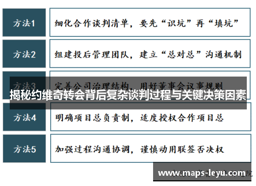 揭秘约维奇转会背后复杂谈判过程与关键决策因素