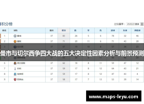 曼市与切尔西争四大战的五大决定性因素分析与前景预测