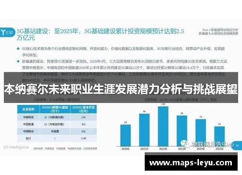 本纳赛尔未来职业生涯发展潜力分析与挑战展望