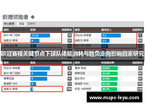 欧冠赛程关键节点下球队体能消耗与胜负走向影响因素研究