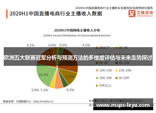 欧洲五大联赛冠军分析与预测方法的多维度评估与未来走势探讨