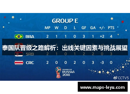 泰国队晋级之路解析：出线关键因素与挑战展望