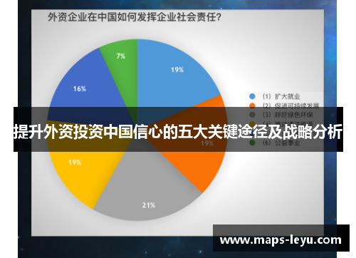 提升外资投资中国信心的五大关键途径及战略分析